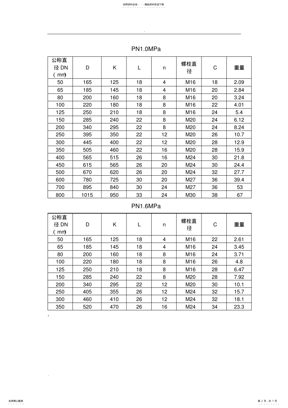 2022年2022年空调水管道及设备技术规格确认 .pdf_第2页