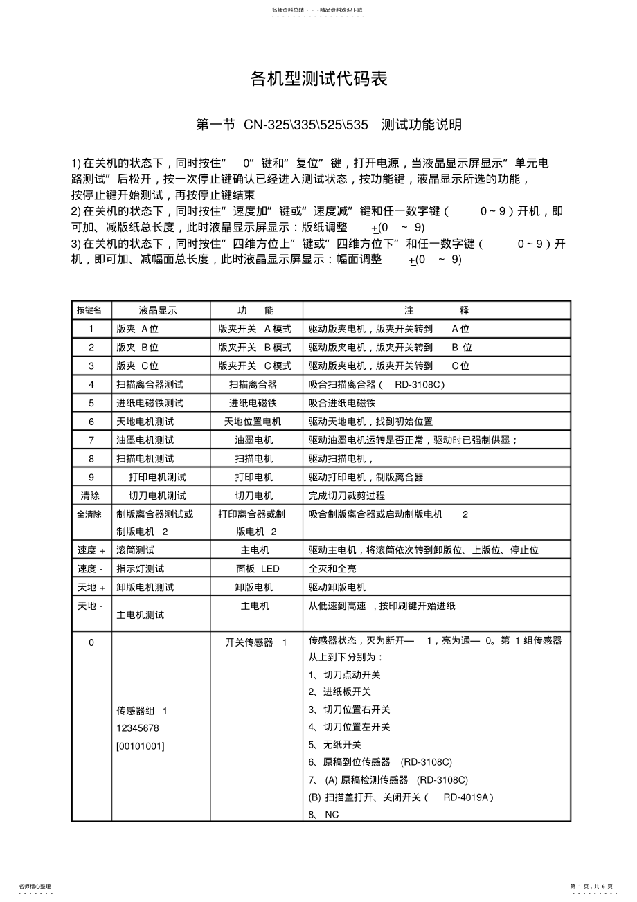 2022年测试代码 .pdf_第1页