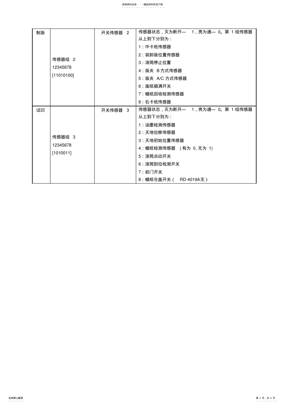 2022年测试代码 .pdf_第2页