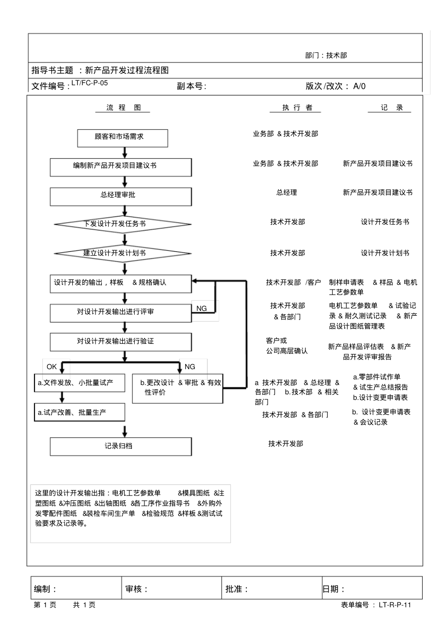 新产品开发过程流程图.pdf_第1页