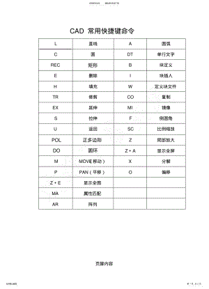 2022年最新最全CAD快捷键快捷键命令大全收集 .pdf