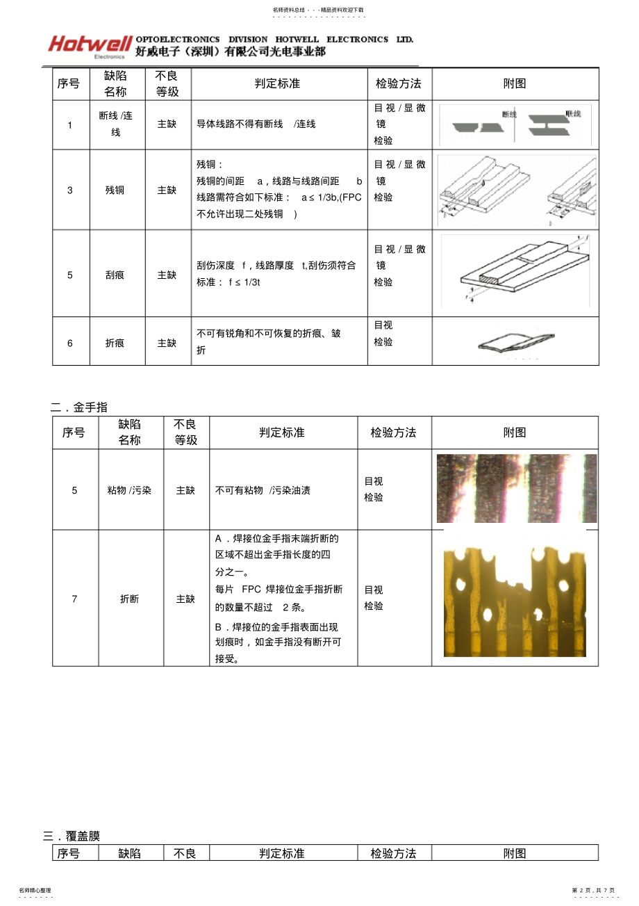 2022年FPC检验标准 .pdf_第2页