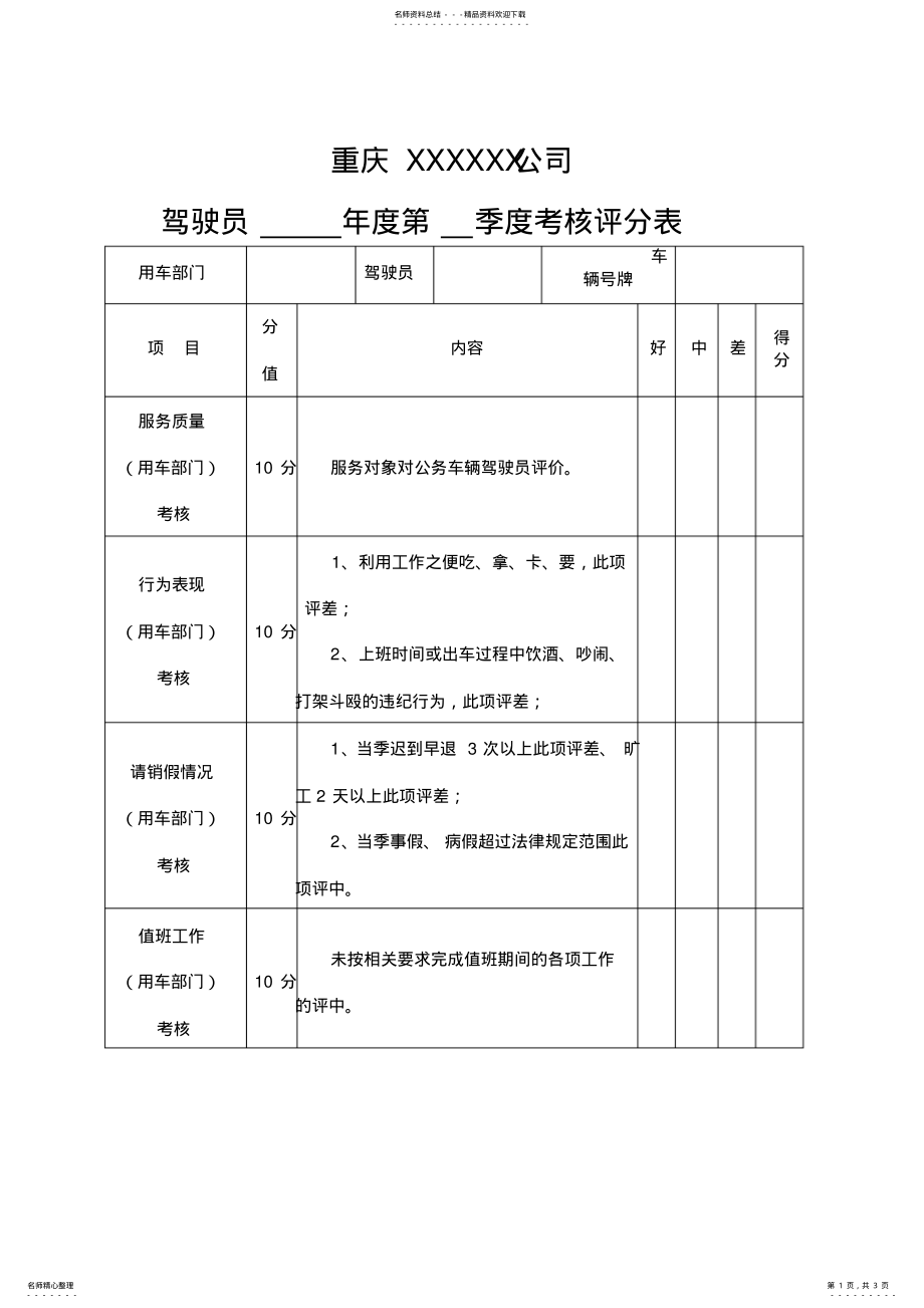 2022年2022年驾驶员考核评分表完整) .pdf_第1页