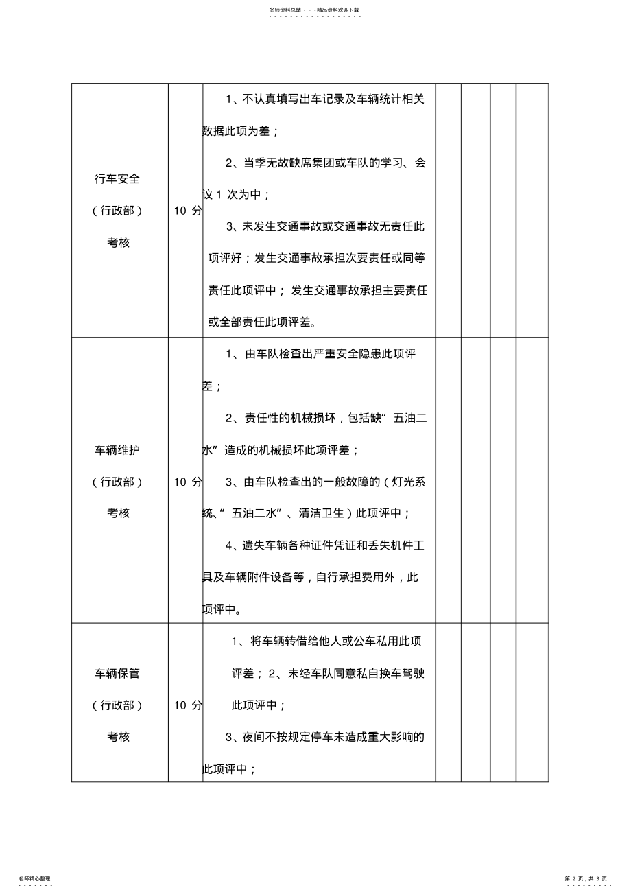 2022年2022年驾驶员考核评分表完整) .pdf_第2页