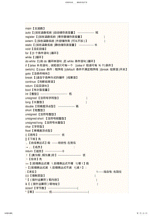 2022年C语言指令集 .pdf