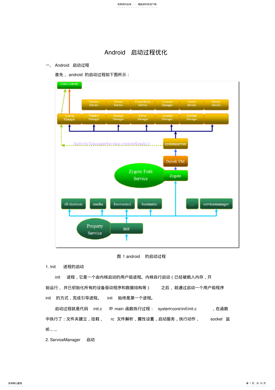 2022年android启动优化 .pdf_第1页