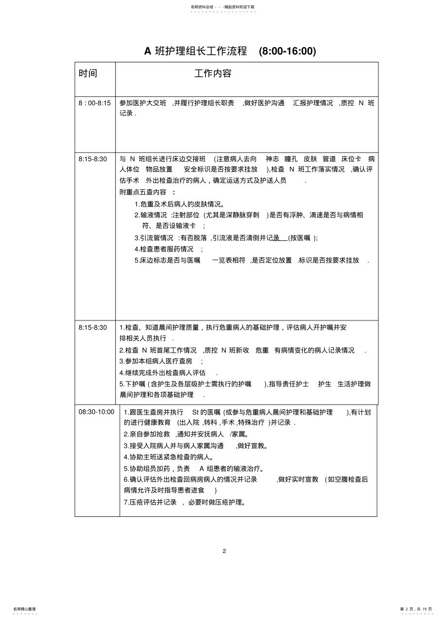 2022年2022年骨关节科优质护理服务新工作职责及流程 .pdf_第2页