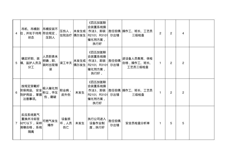 卸、装催化剂JHA.pdf_第2页