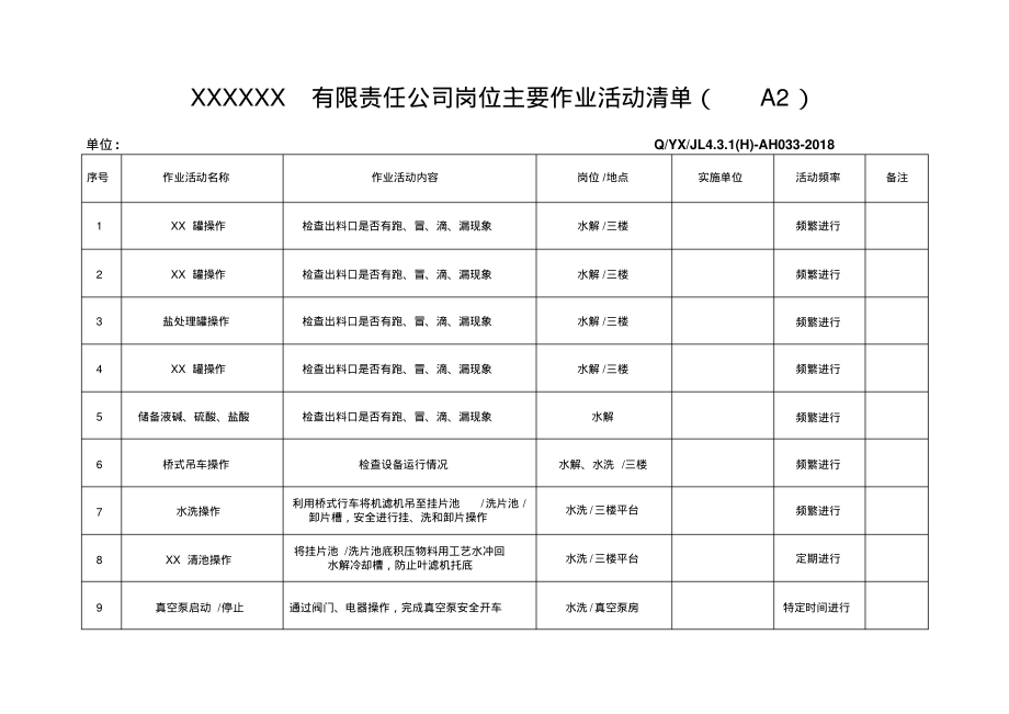 化工企业岗位主要作业活动清单.pdf_第1页