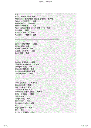 2022年汽车各国品牌 .pdf