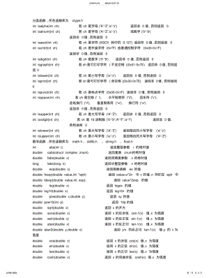 2022年C语言函数大全 .pdf