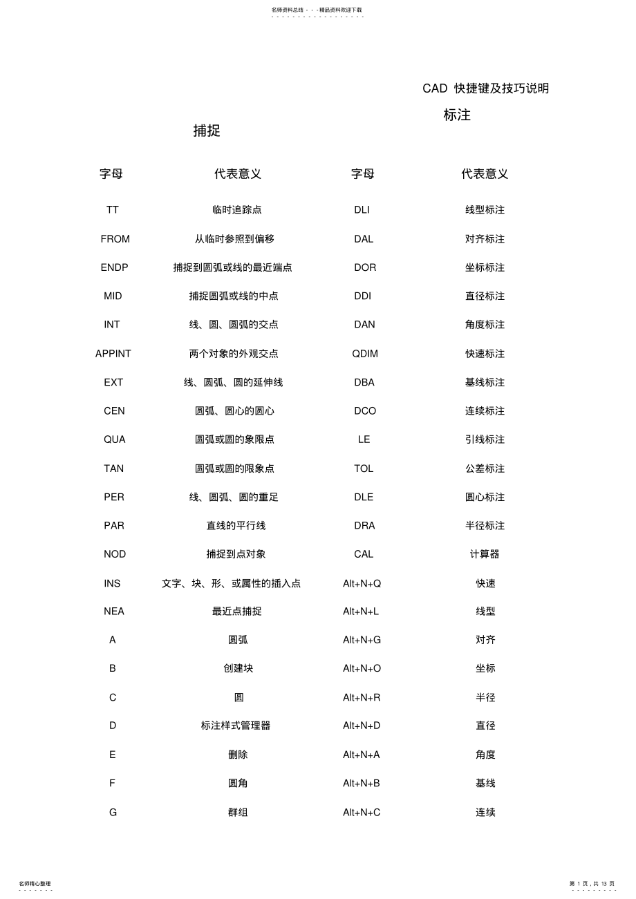 2022年CAD快捷键表格 .pdf_第1页