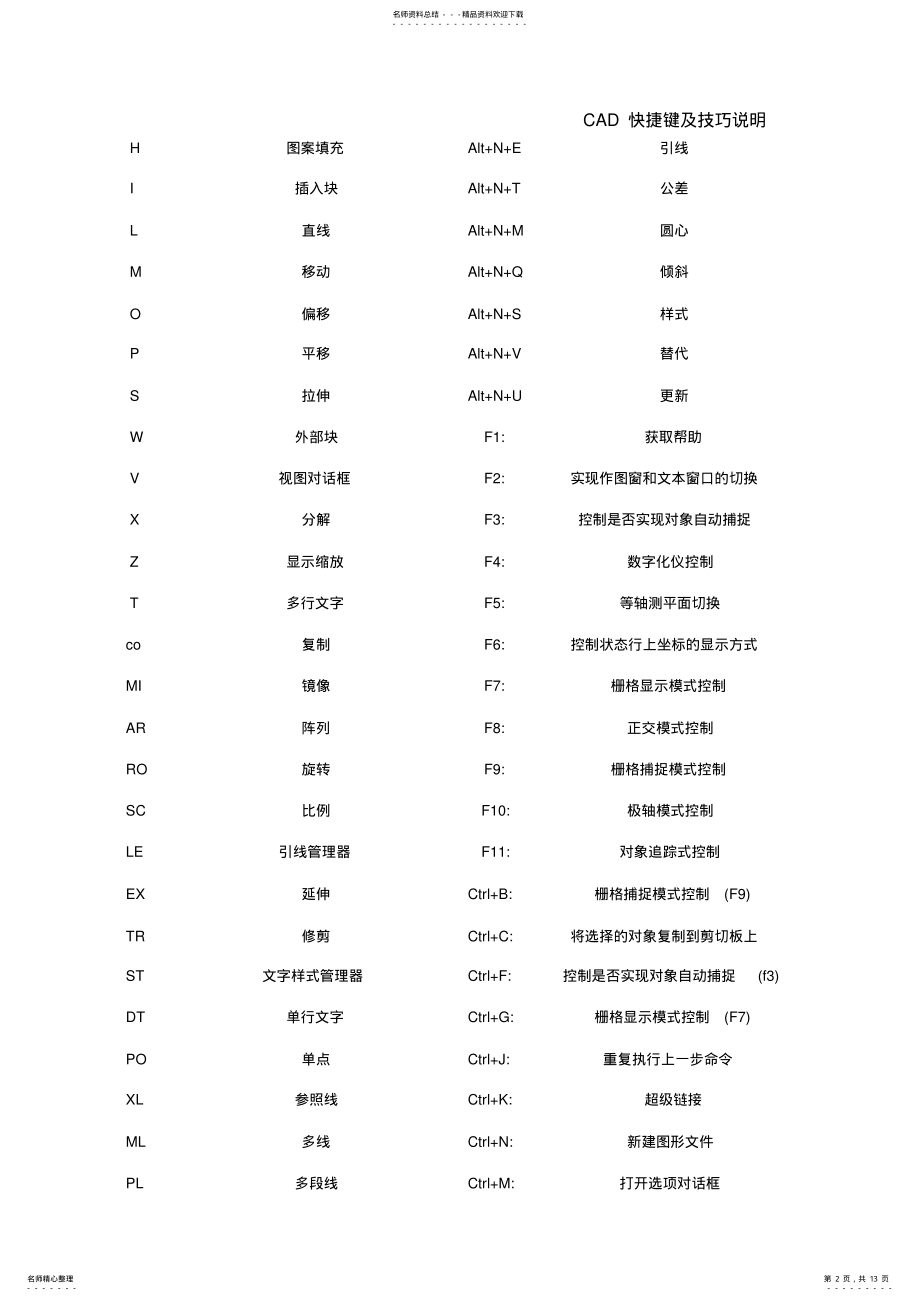 2022年CAD快捷键表格 .pdf_第2页