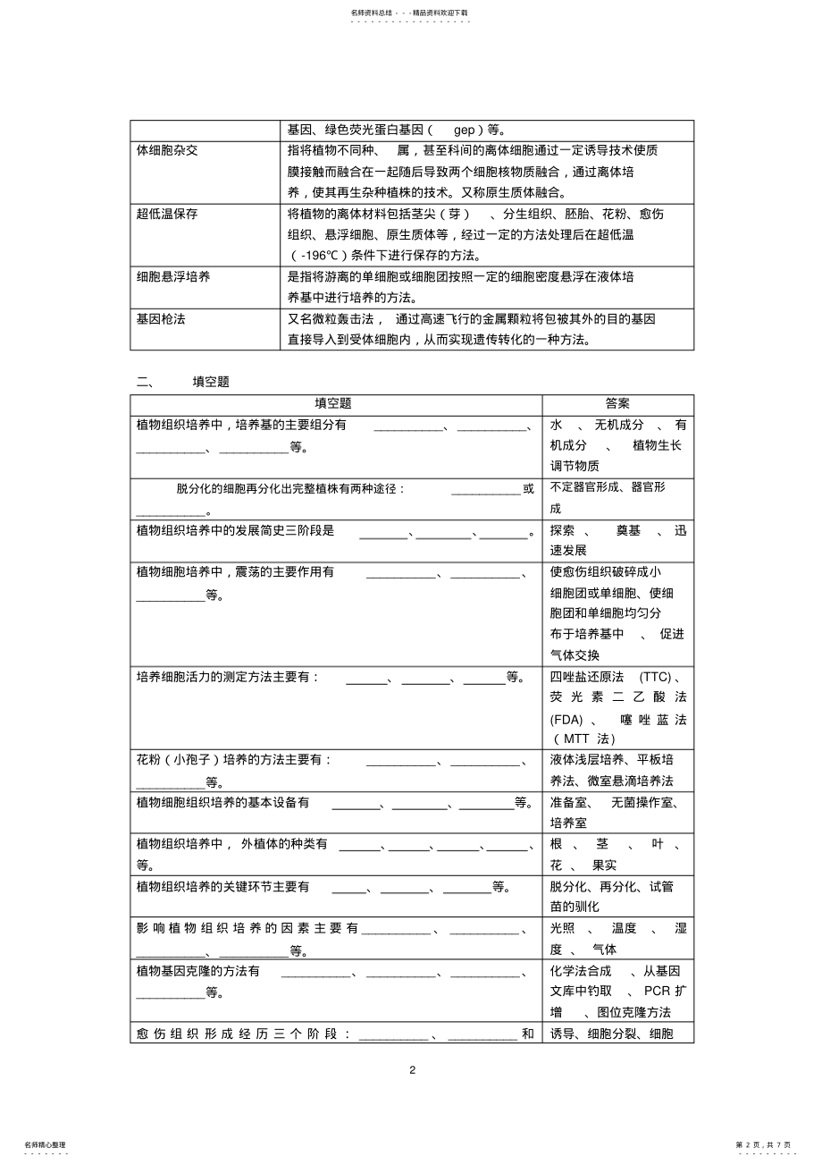 2022年植物生物技术导论复习思考题 .pdf_第2页