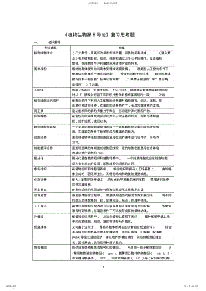 2022年植物生物技术导论复习思考题 .pdf