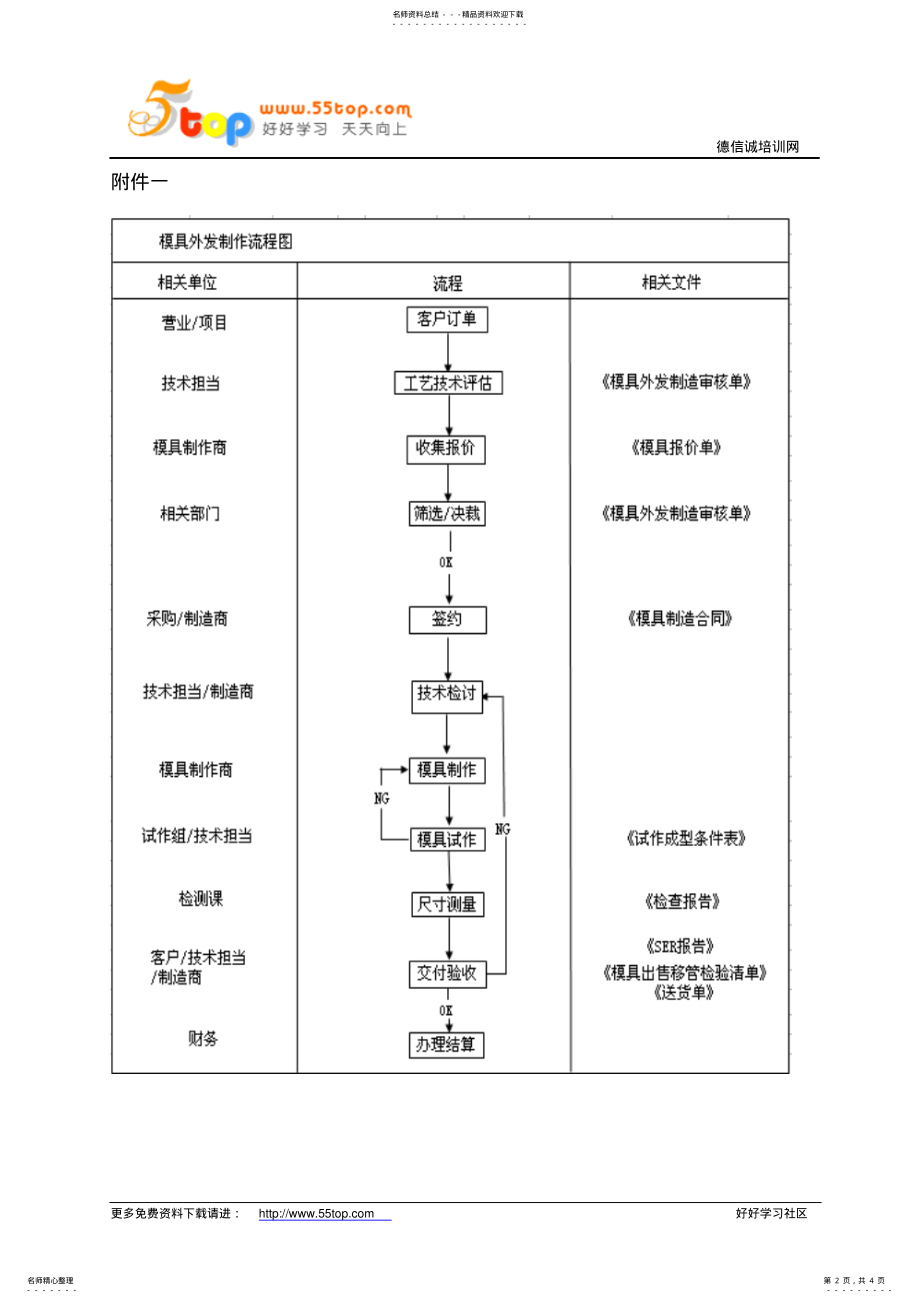 2022年模具外发控制程序 .pdf_第2页