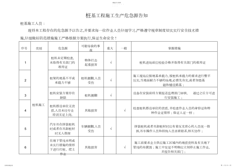 2022年桩基施工危险源告知.docx_第1页