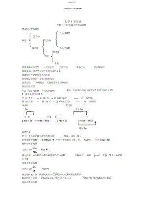 2022年江苏学业水平测试高二化学知识点整理.docx