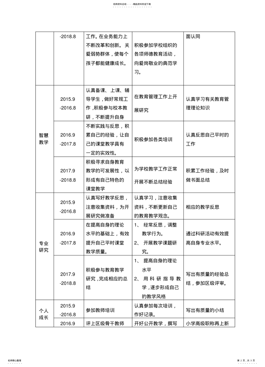 2022年2022年骨干教师个人三年发展规划 .pdf_第2页