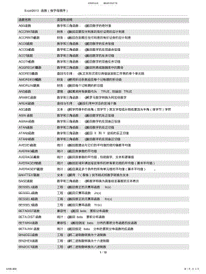 2022年Excel函数大全 .pdf