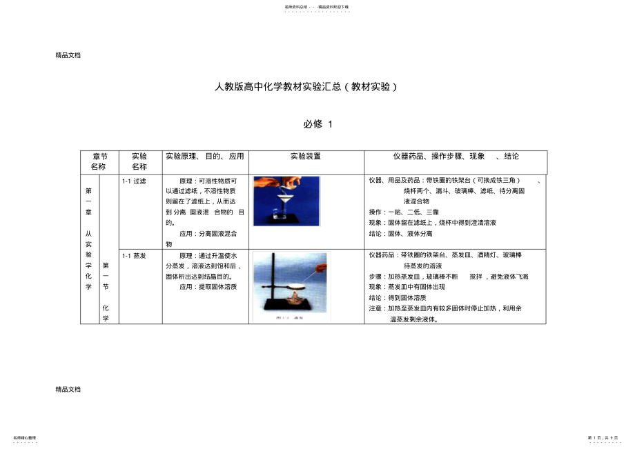 2022年最新人教版高中化学实验装置图汇总 .pdf_第1页