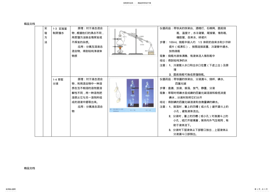 2022年最新人教版高中化学实验装置图汇总 .pdf_第2页