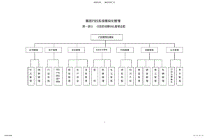 2022年2022年集团行政系统模块化管理 .pdf