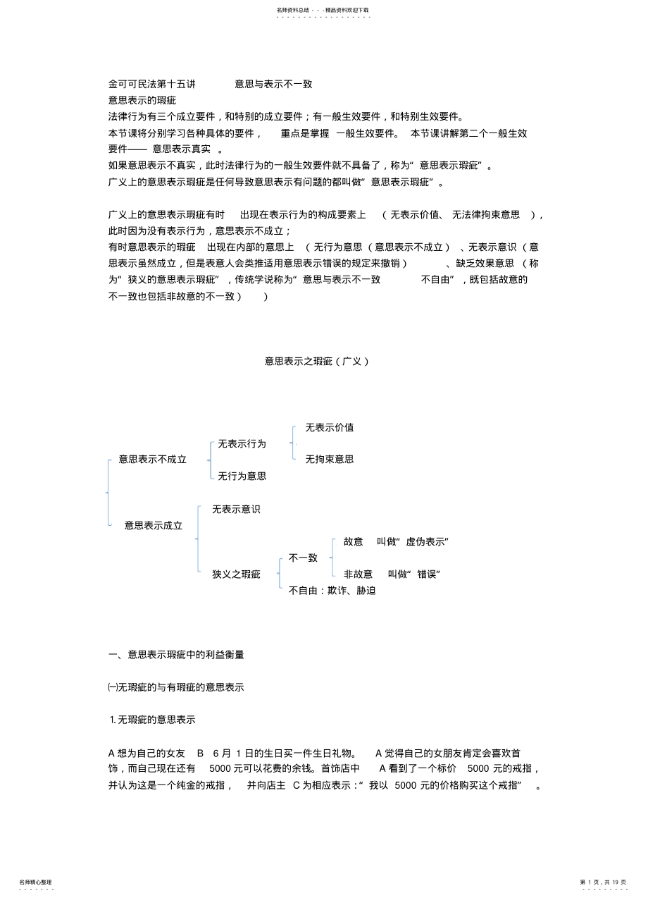 2022年2022年金可可民法意思与表示不一致 .pdf_第1页