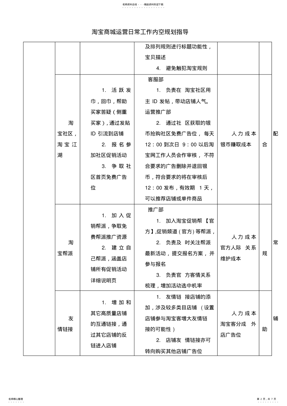 2022年淘宝商城经典运营计划 .pdf_第2页