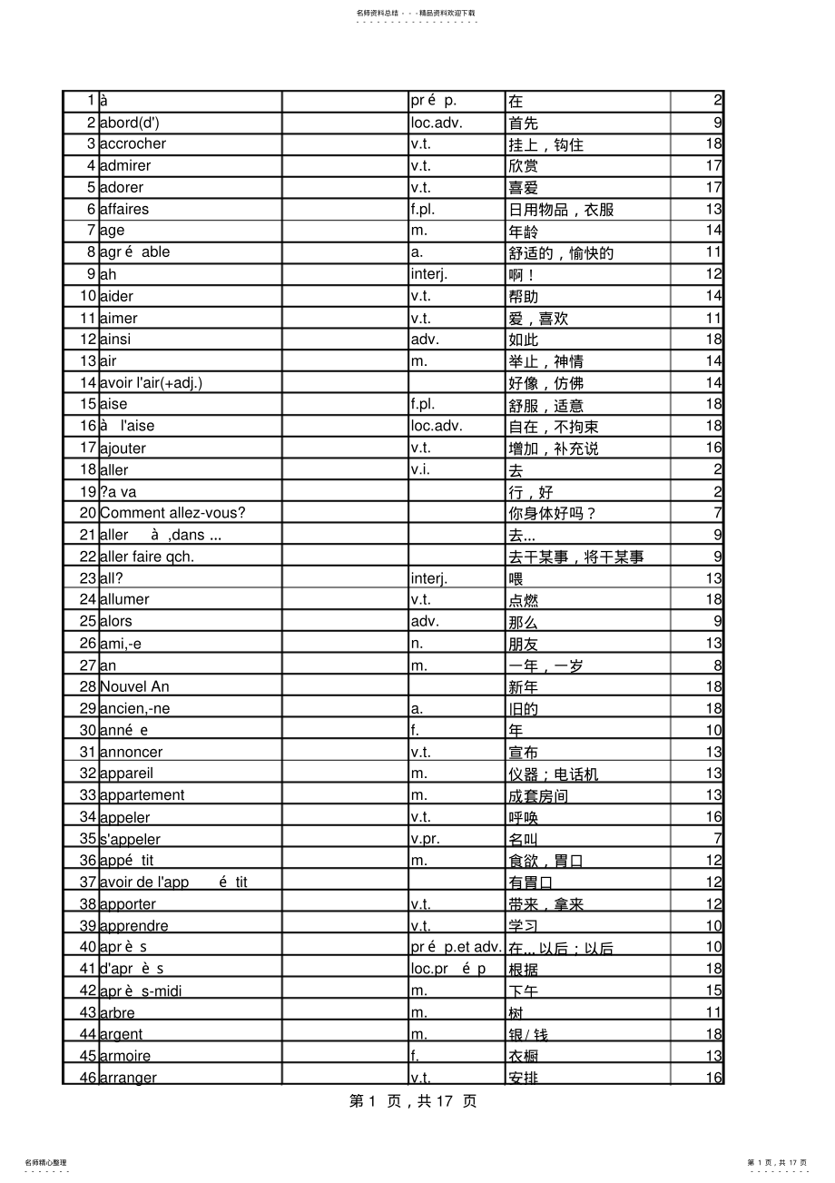 2022年法语词汇表 .pdf_第1页