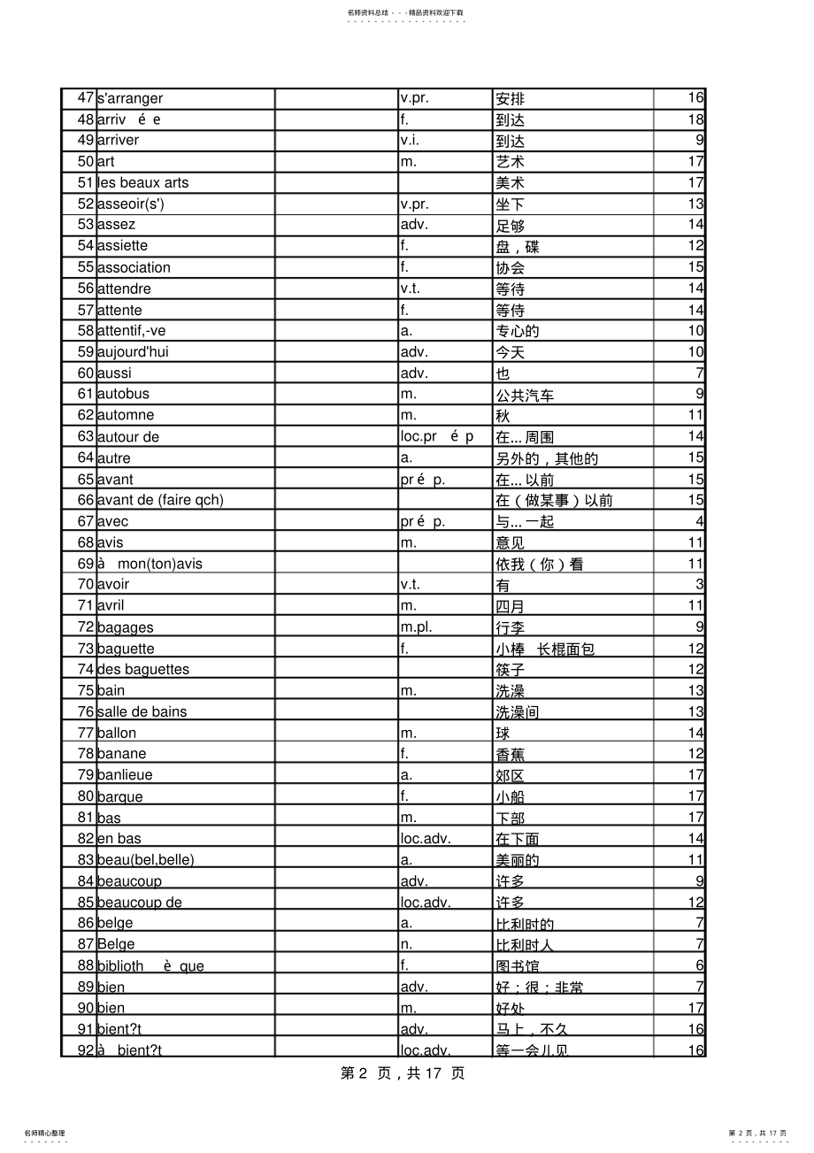 2022年法语词汇表 .pdf_第2页