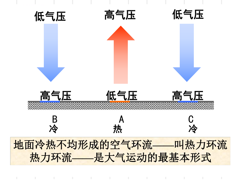 世界气候类型分布图ppt课件.ppt_第2页