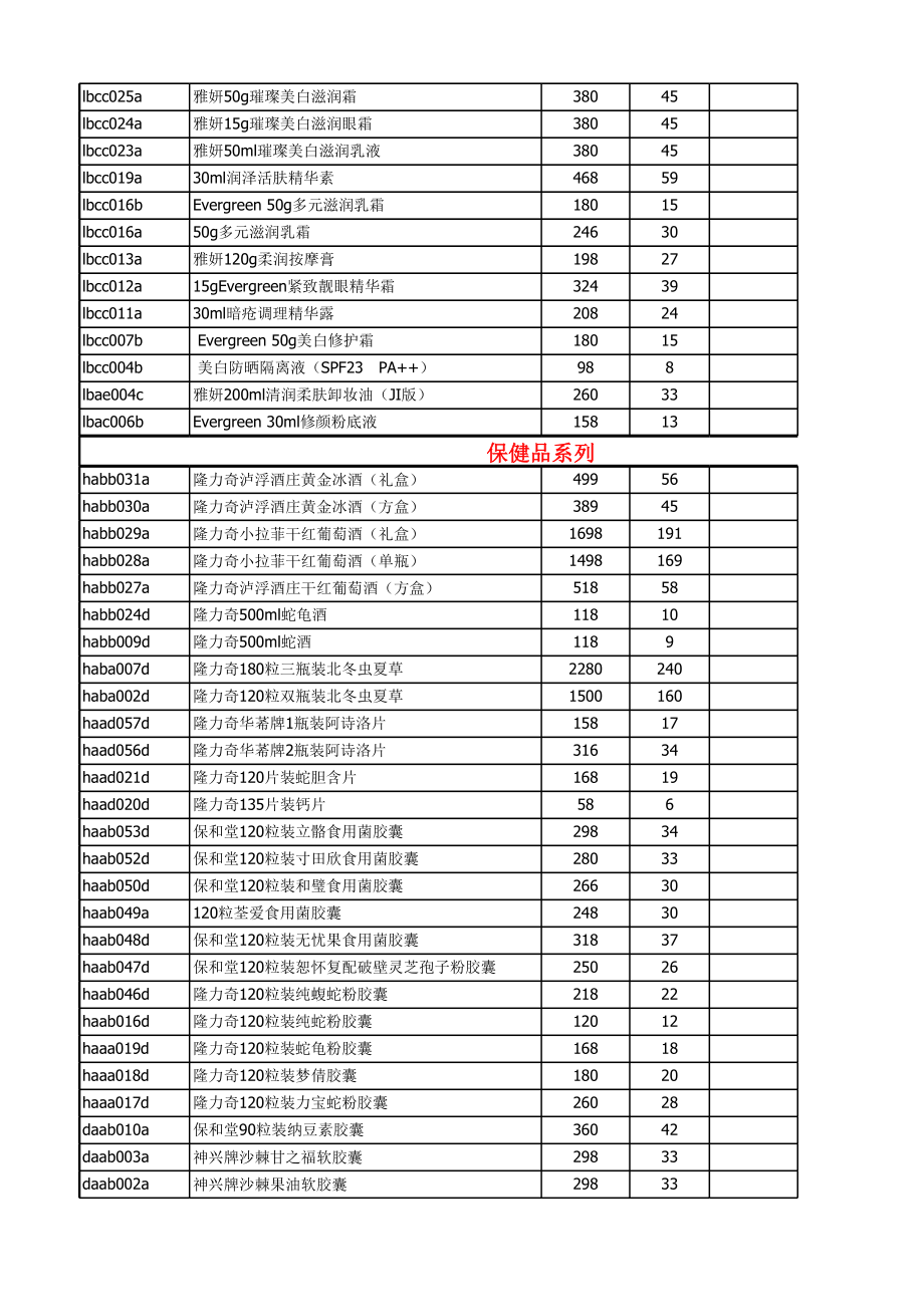 新零售化妆品门店运营 隆力奇 产品价格积分明细表.xls_第2页