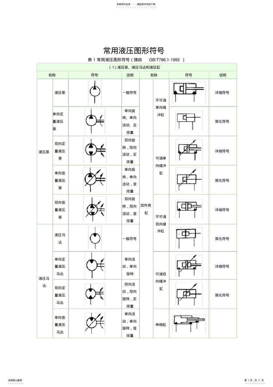 2022年液压符号 .pdf_第1页