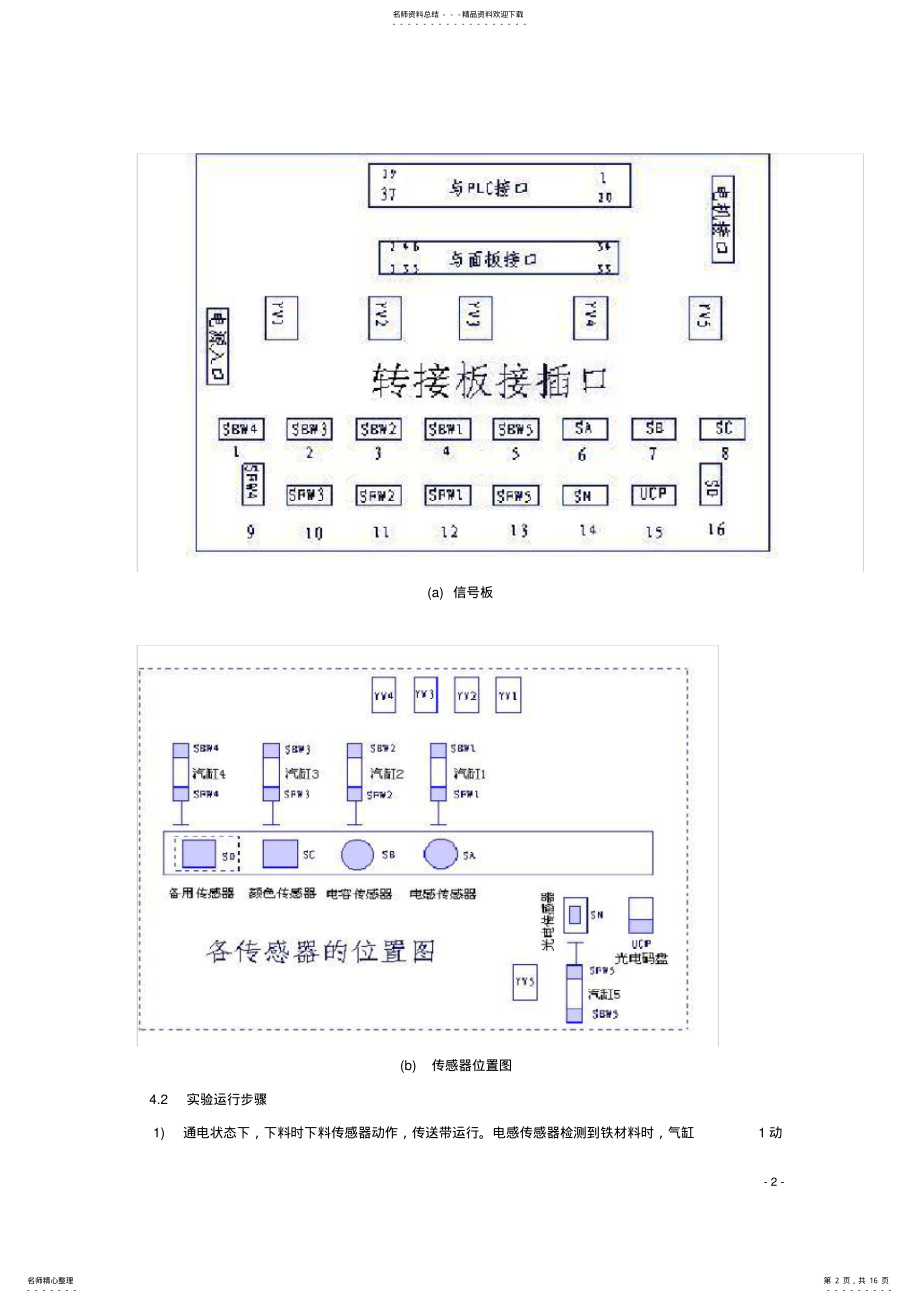 2022年材料分拣装置模型电气控制系统设计 .pdf_第2页