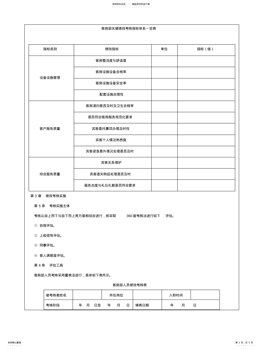 2022年2022年酒店客房部绩效考核管理制度-范本 .pdf_第2页