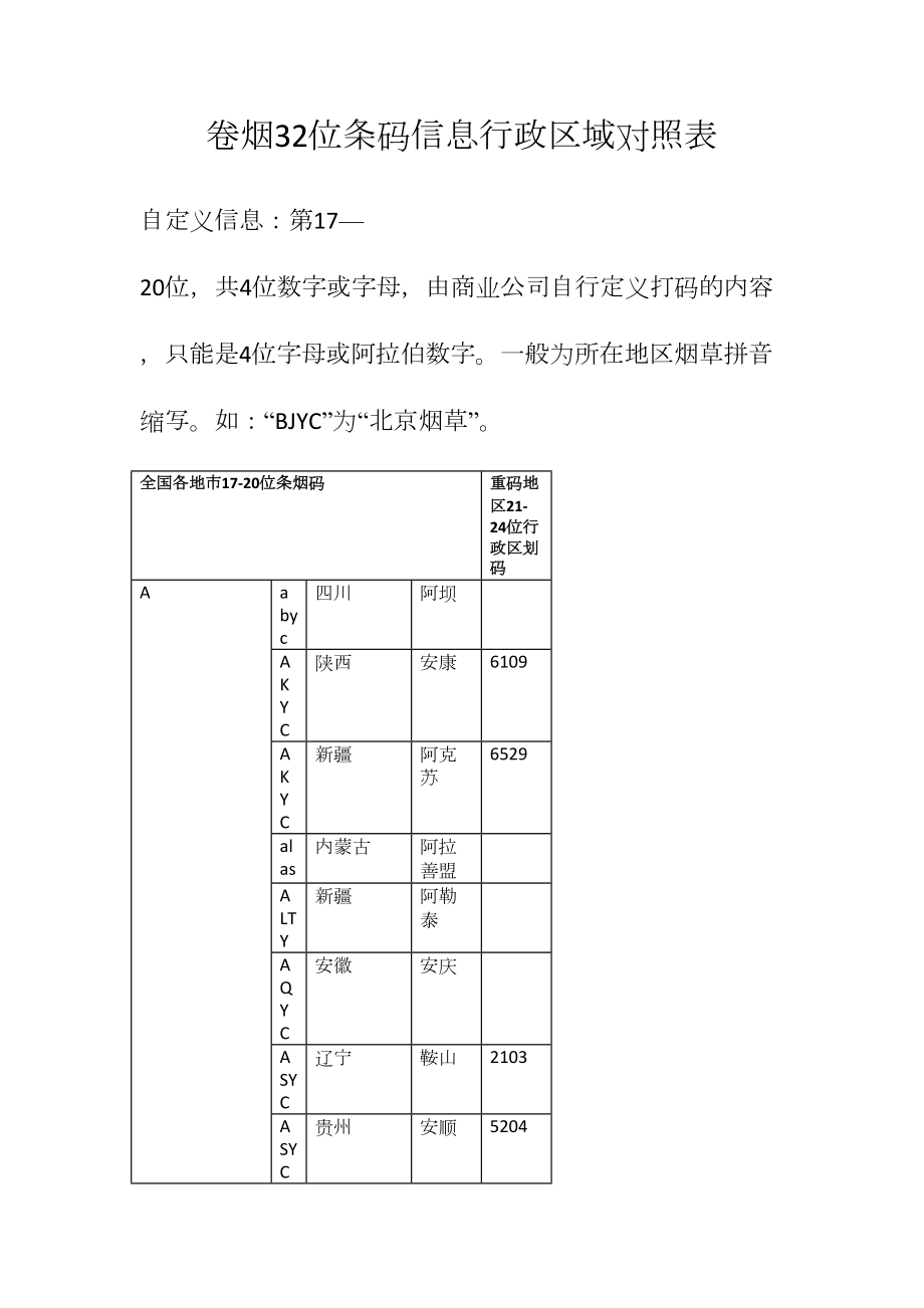 卷烟32位条码信息行政区域对照表.docx_第1页