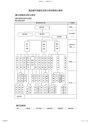 2022年2022年酒店康乐部服务流程与规范精细化管理 .pdf