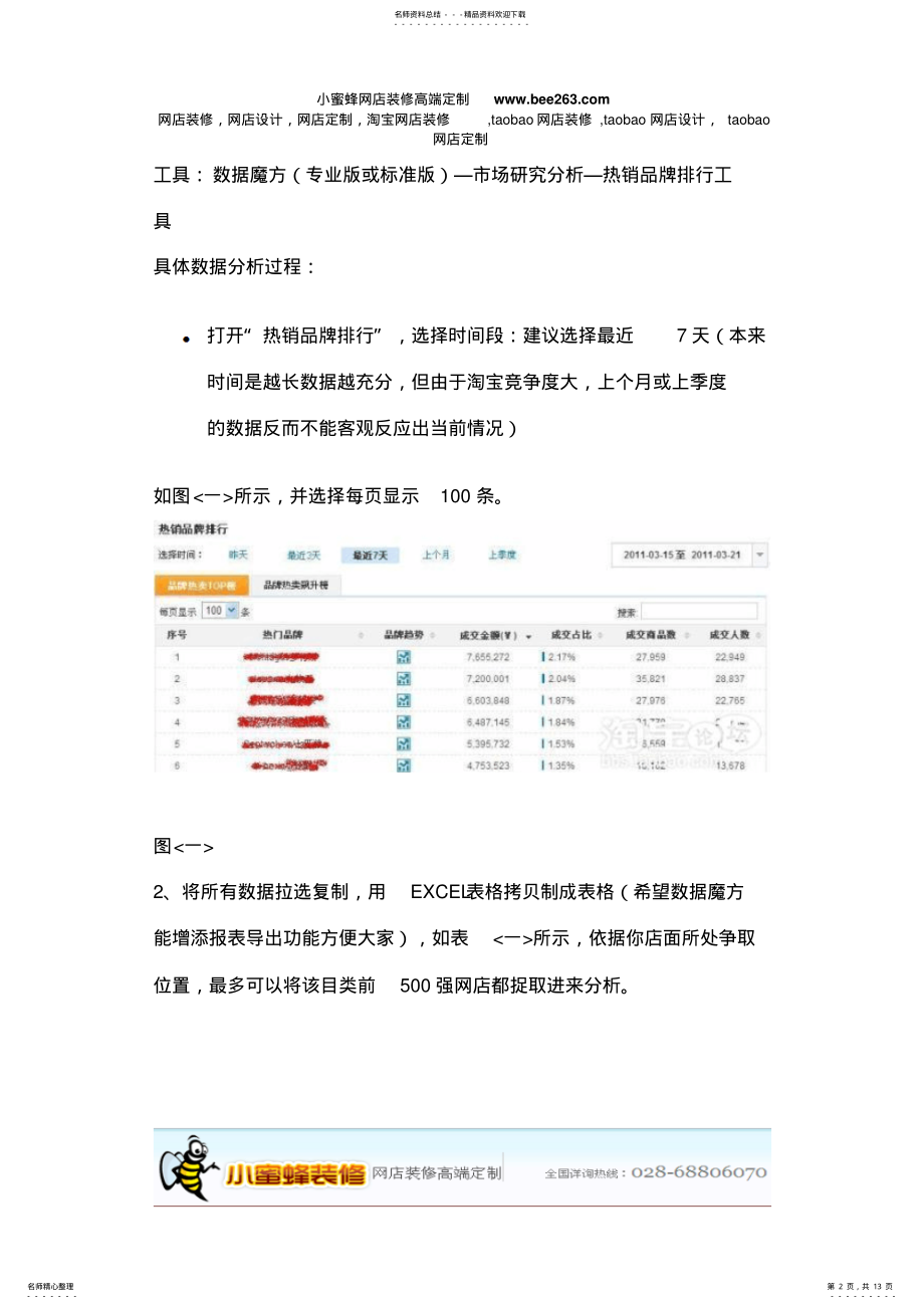 2022年淘宝营销之路精准数据分析 .pdf_第2页