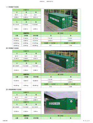 2022年2022年集装箱尺寸表 .pdf