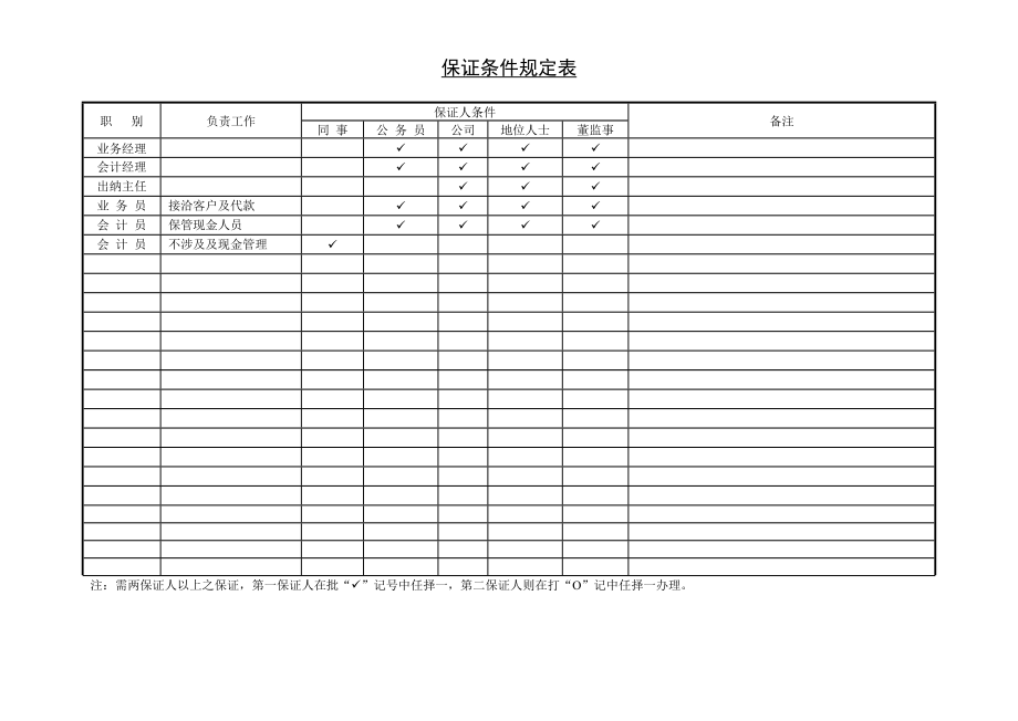 第十二节 保证条件规定表.DOC_第1页