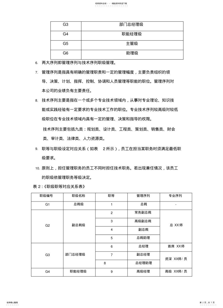 2022年2022年集团职级序列管理办法 .pdf_第2页