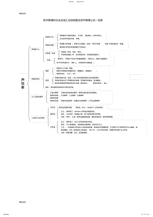 2022年最新初二物理结构图 .pdf