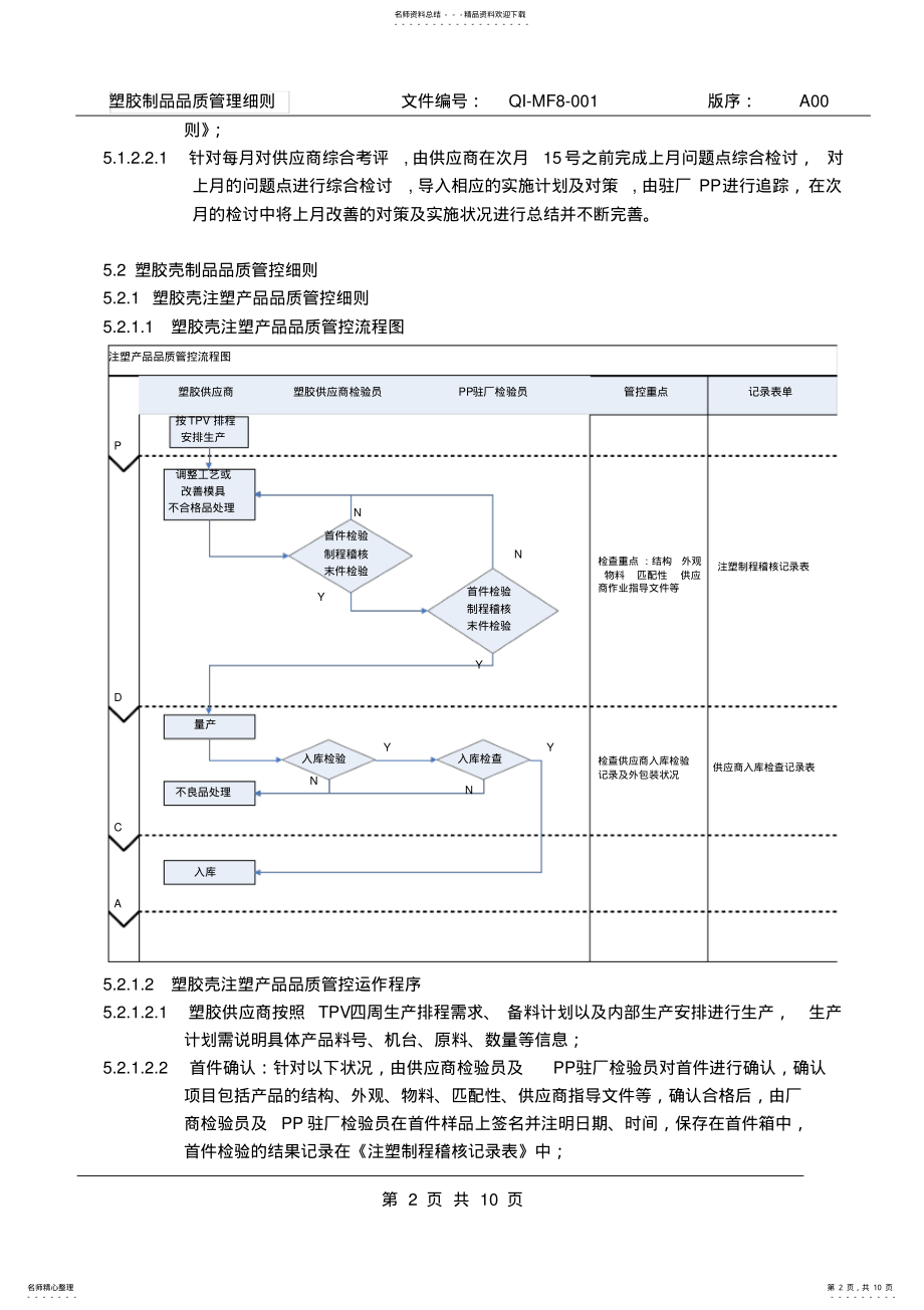 2022年2022年管理程序文件 .pdf_第2页