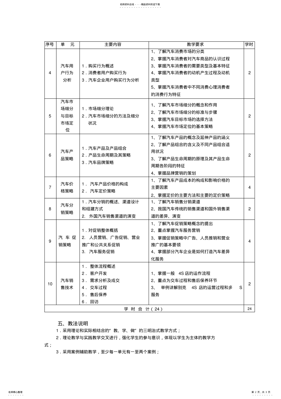 2022年汽车营销策划教学大纲 .pdf_第2页