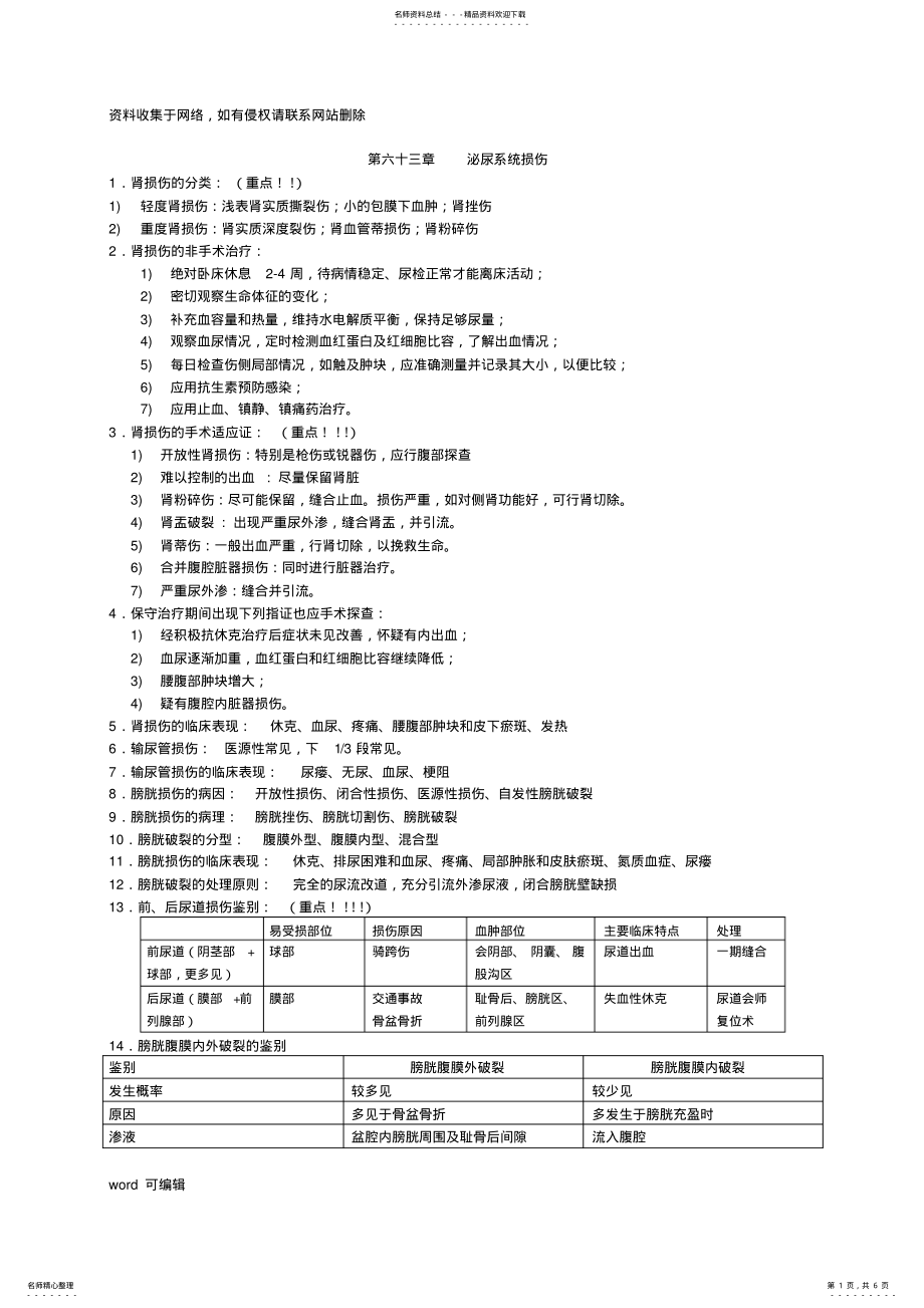 2022年泌尿外科重点总结资料讲解 .pdf_第1页