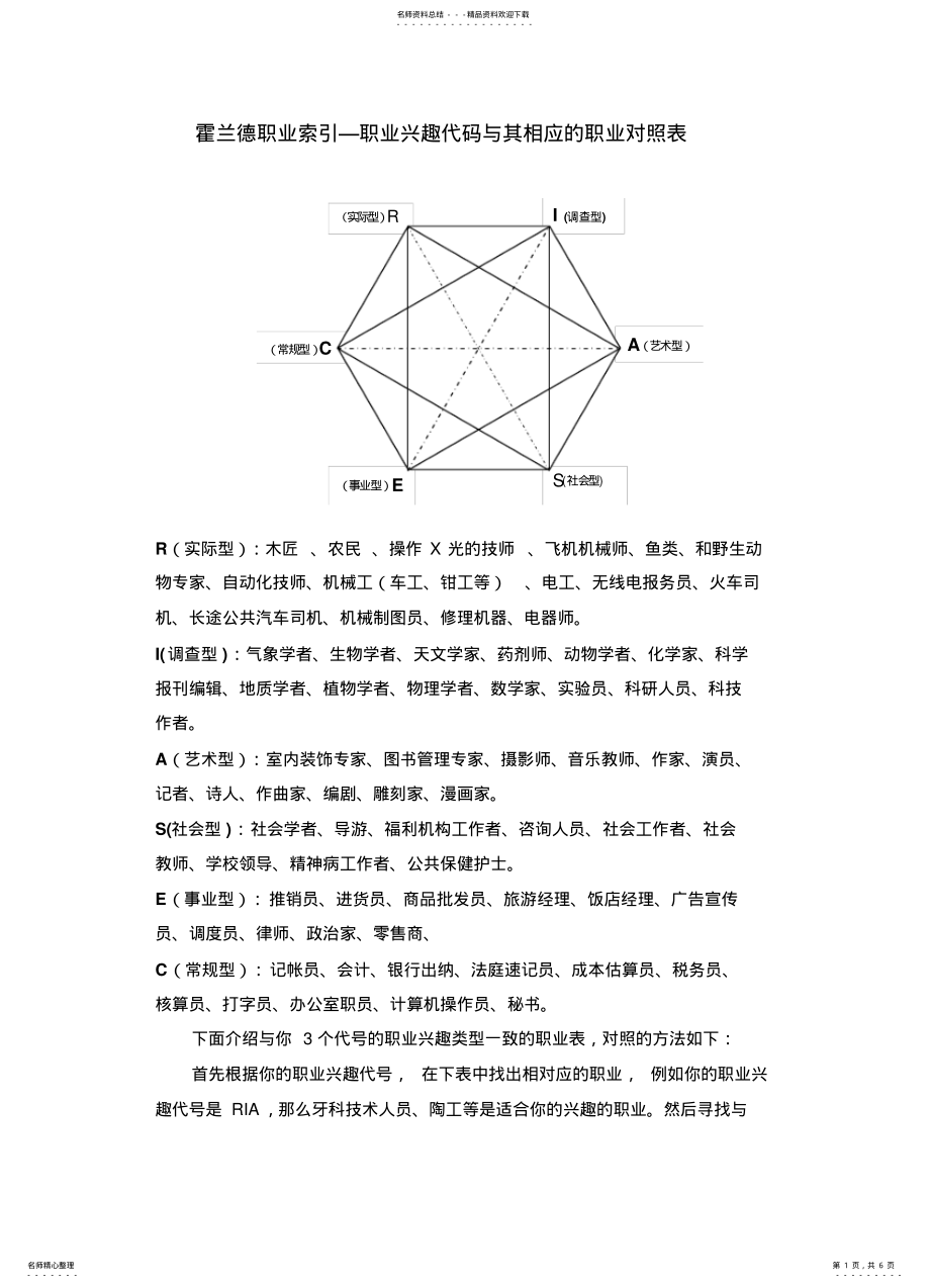 2022年2022年霍兰德职业索引—职业兴趣代码与其相应的职业对照表 .pdf_第1页