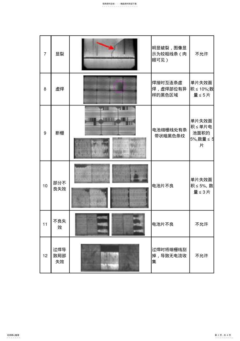 2022年EL测试标准 .pdf_第2页