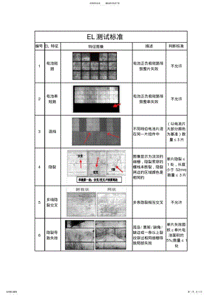 2022年EL测试标准 .pdf