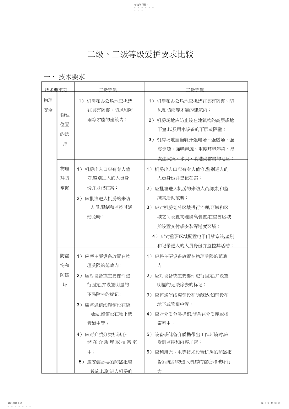 2022年机房级与级等保要求.docx_第1页